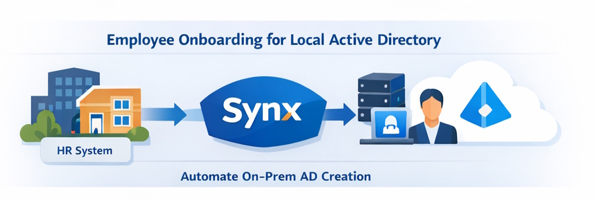 Employee onboarding flow from HR source to Synx to local Active Directory